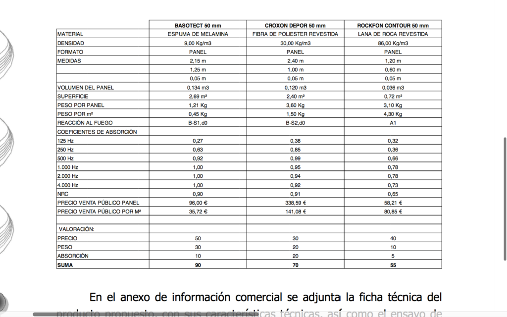 Los mejores materiales fonoabsorbentes