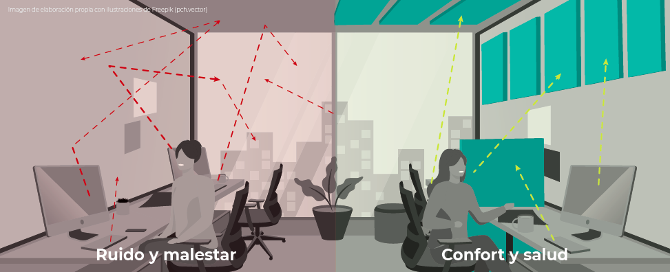 Cómo evitar la reverberación en un local