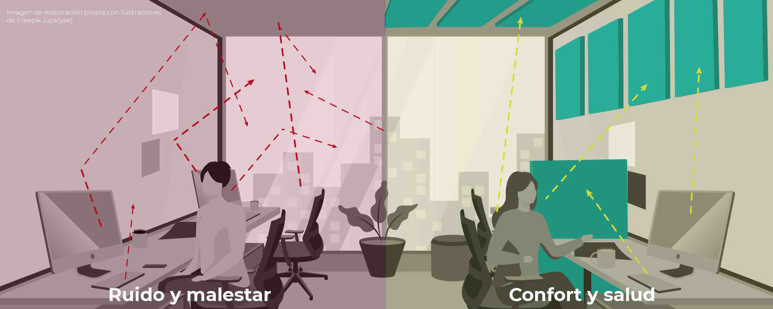 ¿Qué es la contaminación acústica?